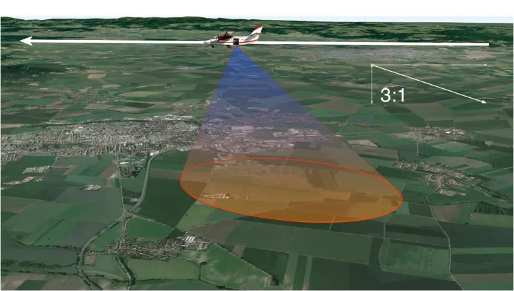 Anflugzone